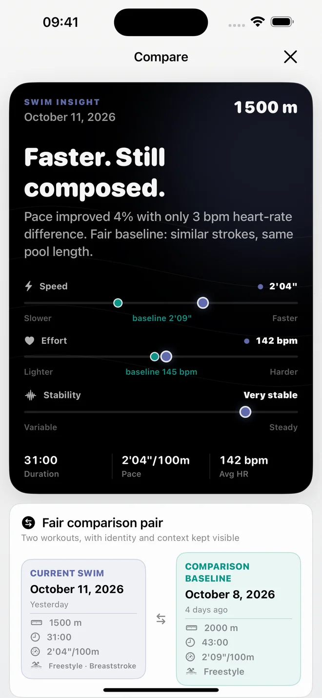Swimee Pro sample comparison of two swimming workouts