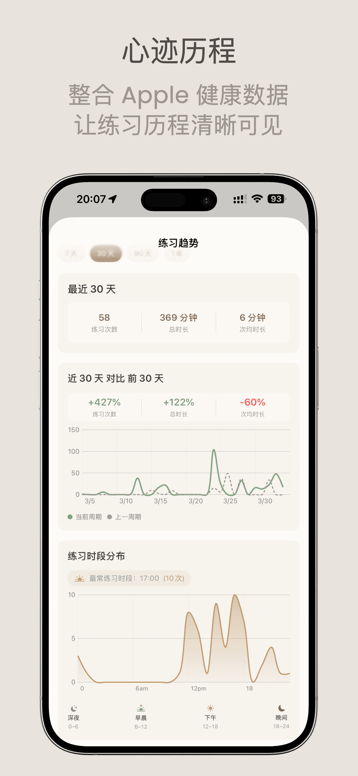 心猿 — 心迹历程
